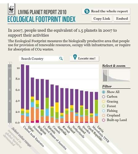 Informe Planeta vivo 2010 de la WWF